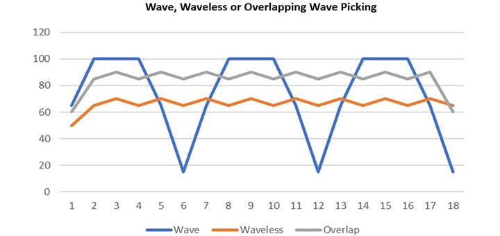 WES-best-practices-(featured-chart)
