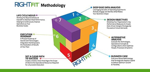 Modex-rightfit-tile